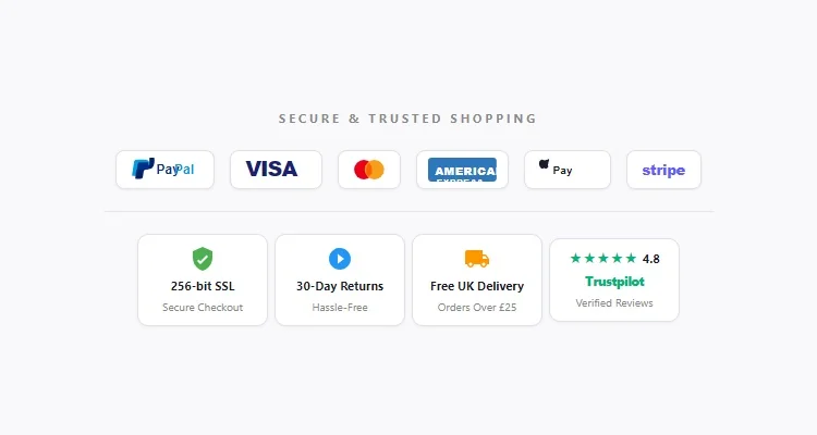 ACCUMEASURE trust and quality assurance